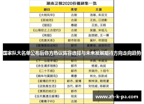 国家队大名单公布后各方热议阵容选择与未来发展期待方向走向趋势 国家队大名单公布后各方热议阵容选择与未来发展期待方向走向趋势