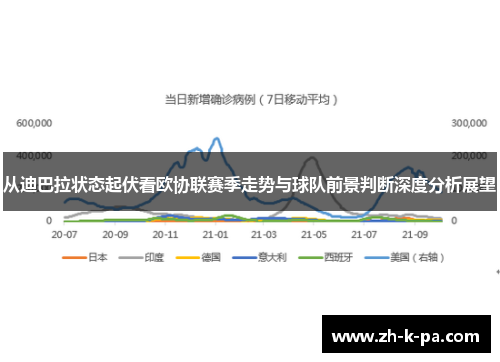 从迪巴拉状态起伏看欧协联赛季走势与球队前景判断深度分析展望
