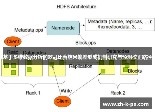 基于多维数据分析的欧冠比赛结果偏差形成机制研究与预测校正路径