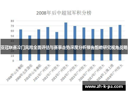 亚冠联赛冷门风险全面评估与赛事走势深度分析报告前瞻研究视角战略 亚冠联赛冷门风险全面评估与赛事走势深度分析报告前瞻研究视角战略