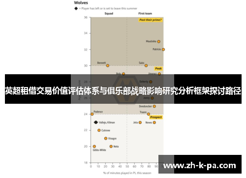英超租借交易价值评估体系与俱乐部战略影响研究分析框架探讨路径