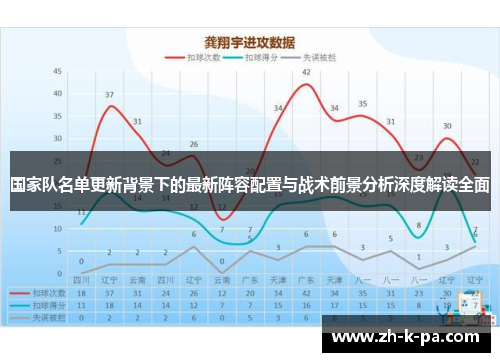 国家队名单更新背景下的最新阵容配置与战术前景分析深度解读全面