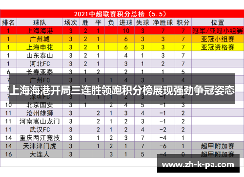 上海海港开局三连胜领跑积分榜展现强劲争冠姿态