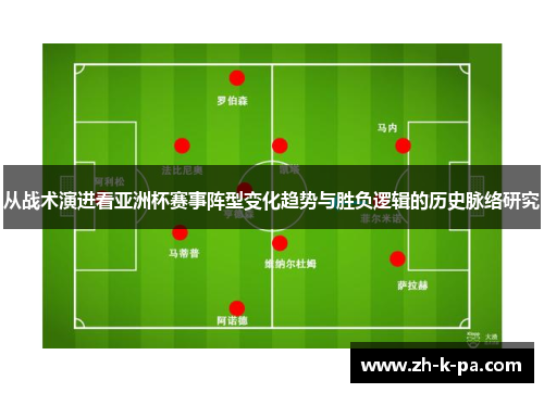 从战术演进看亚洲杯赛事阵型变化趋势与胜负逻辑的历史脉络研究 从战术演进看亚洲杯赛事阵型变化趋势与胜负逻辑的历史脉络研究
