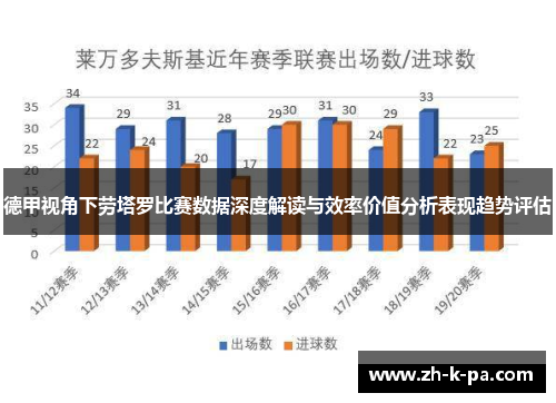 德甲视角下劳塔罗比赛数据深度解读与效率价值分析表现趋势评估