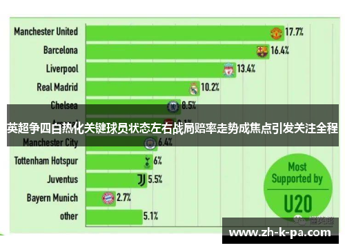 英超争四白热化关键球员状态左右战局赔率走势成焦点引发关注全程 英超争四白热化关键球员状态左右战局赔率走势成焦点引发关注全程